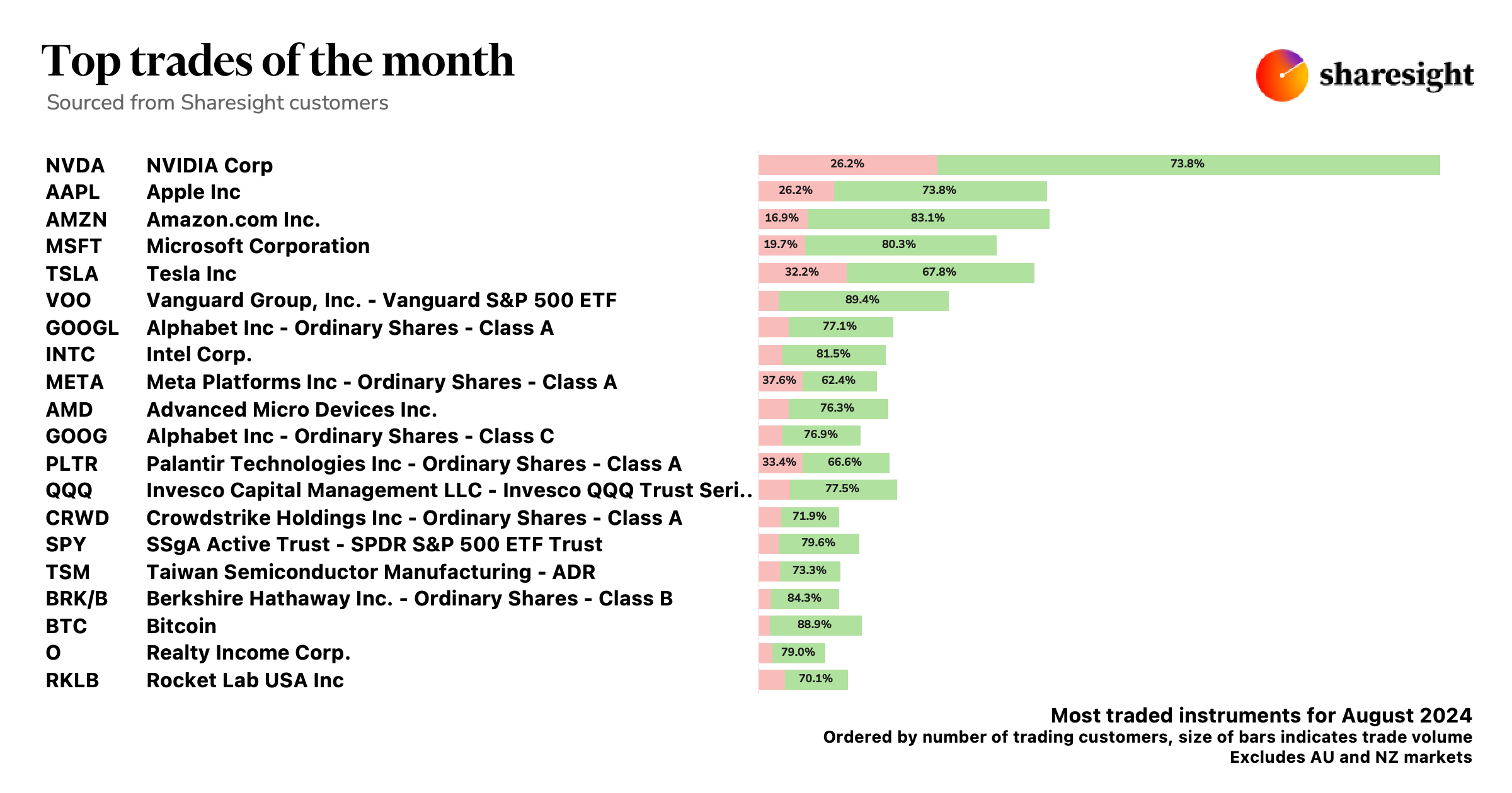 Top global trades Aug24