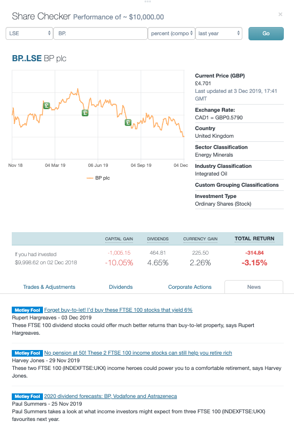 BP stock price 2019