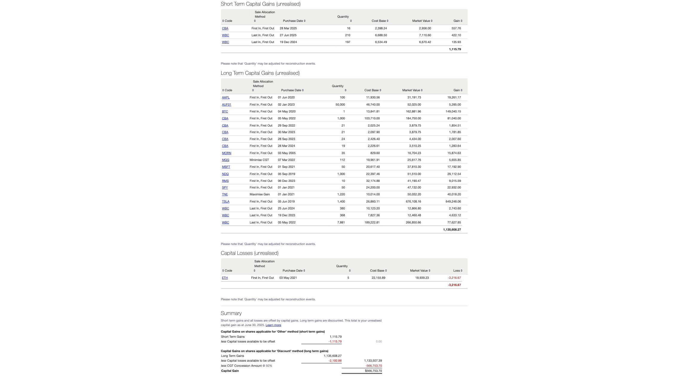 unrealised CGT report Sharesight