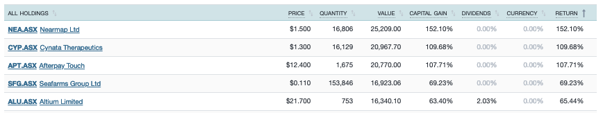 Best Performing Stocks 2018