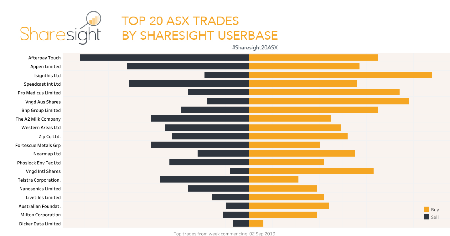 Top20 ASX . V2 (5)