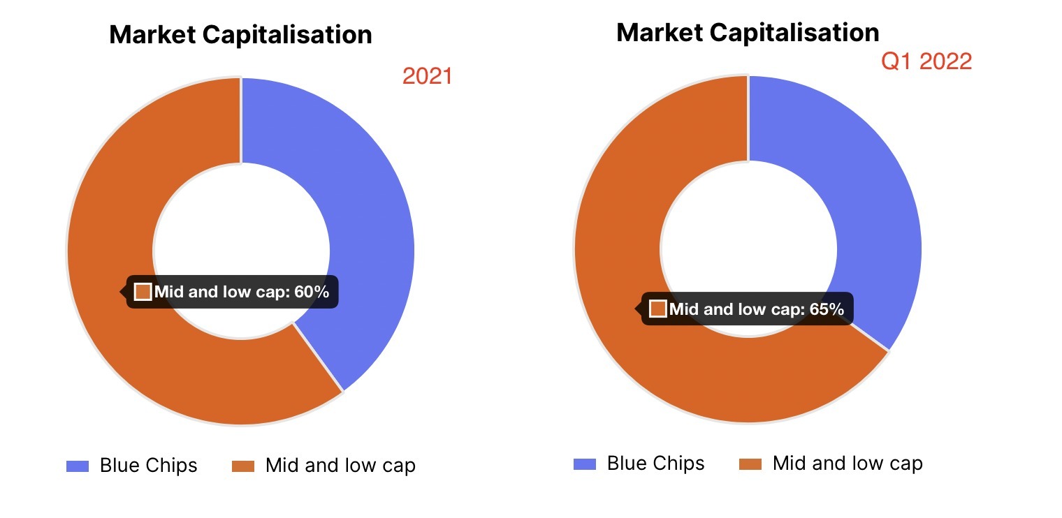 Diversiview top 20 assets (3)