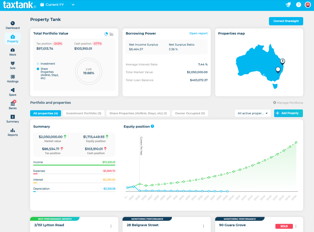 Property Tank Dashboard