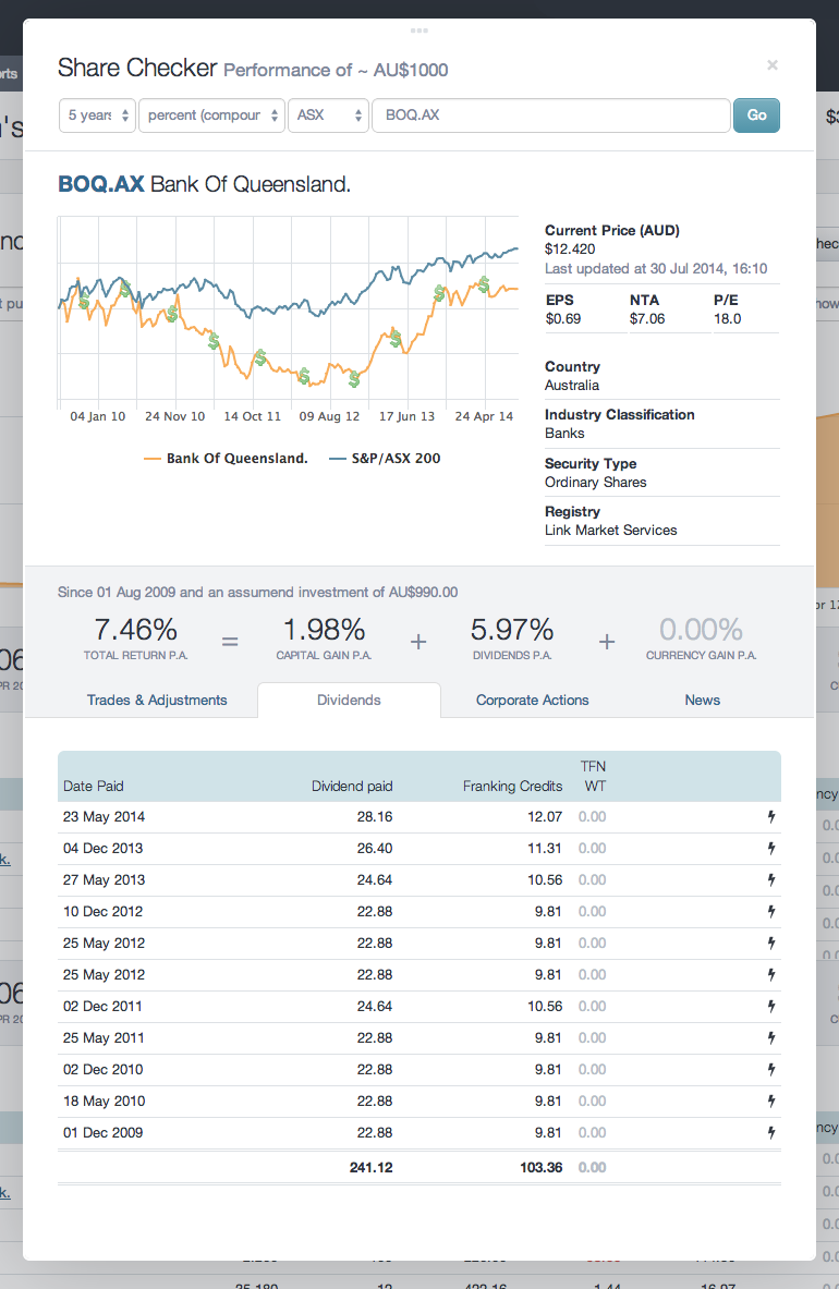 new-feature-quickly-check-share-performance-and-dividends-sharesight