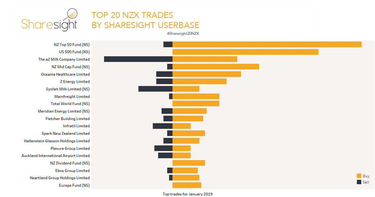 Top20 NZX January 2019