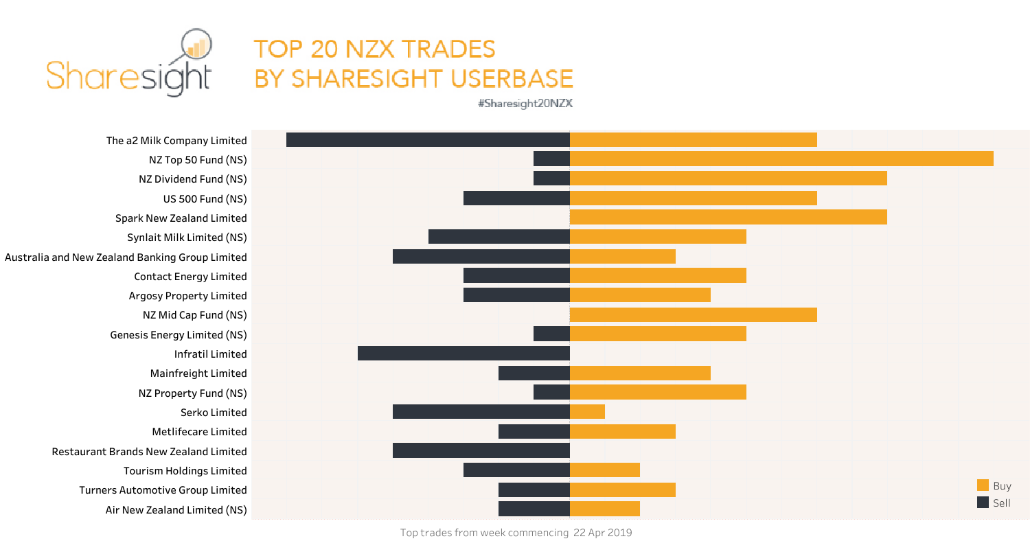 Top20 NZX.V2 (2)