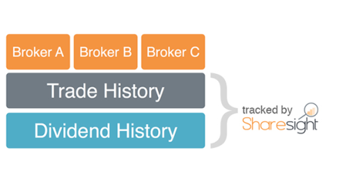 Why do I need Sharesight with my online broker? - featured