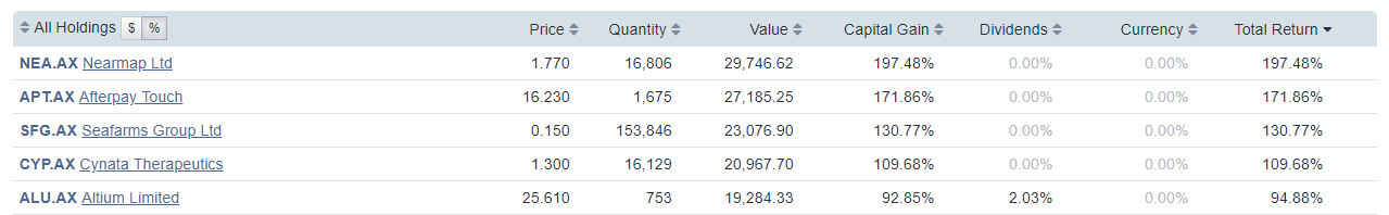 Top 5 stocks 2018 september