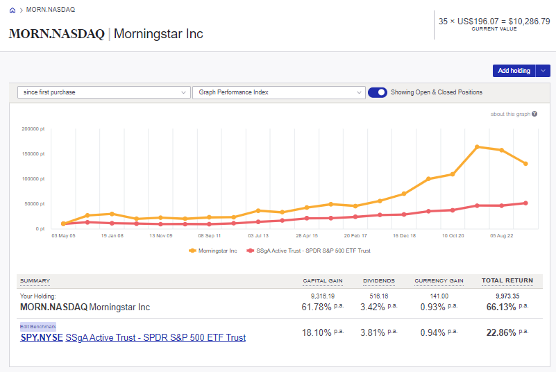 Morningstar stock plan Australian portfolio