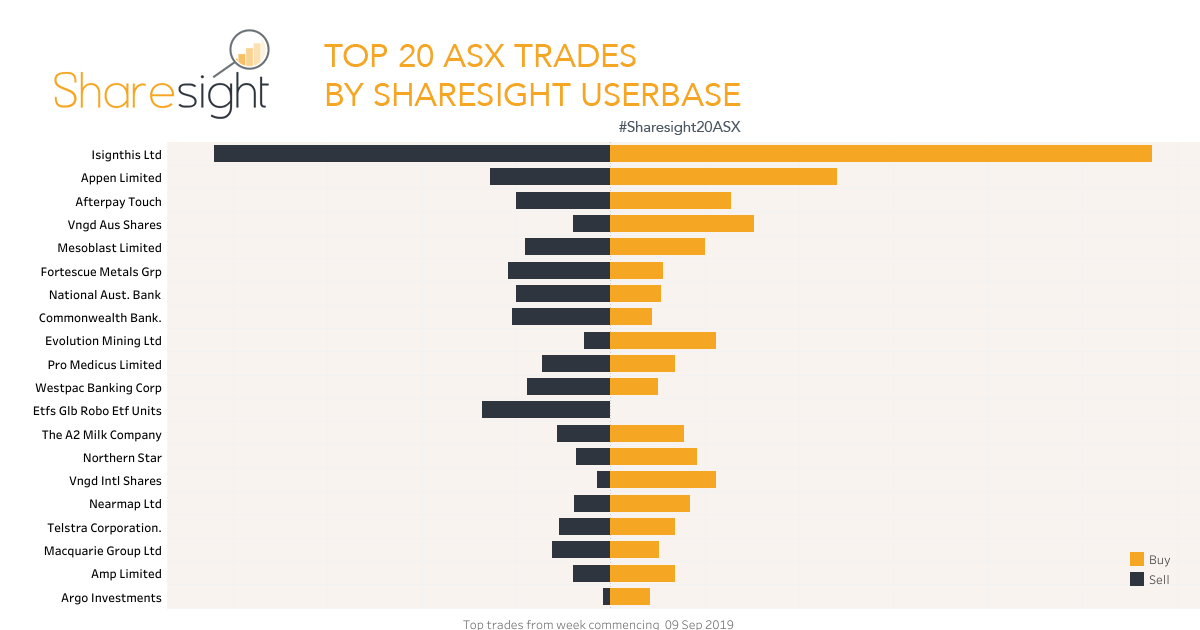 Top20 ASX . V2 (25)