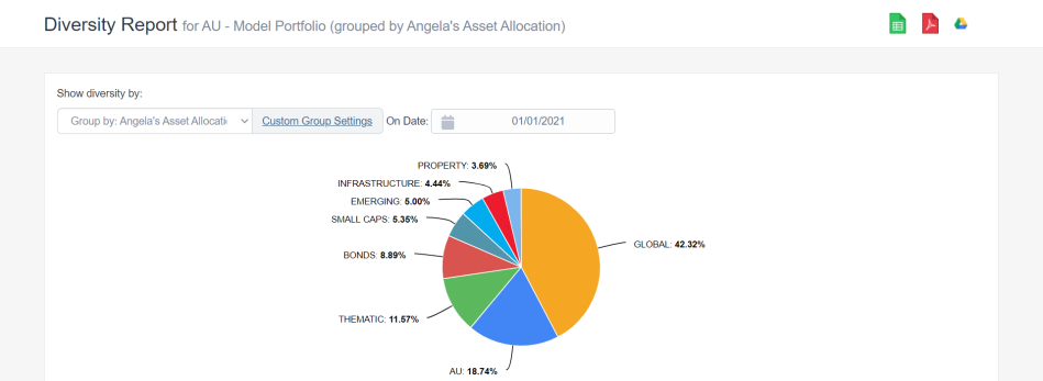 Diversity Report Sharesight Angela-s portfolio