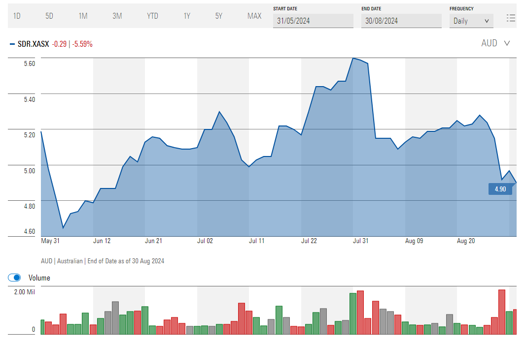 SiteMinder Morningstar