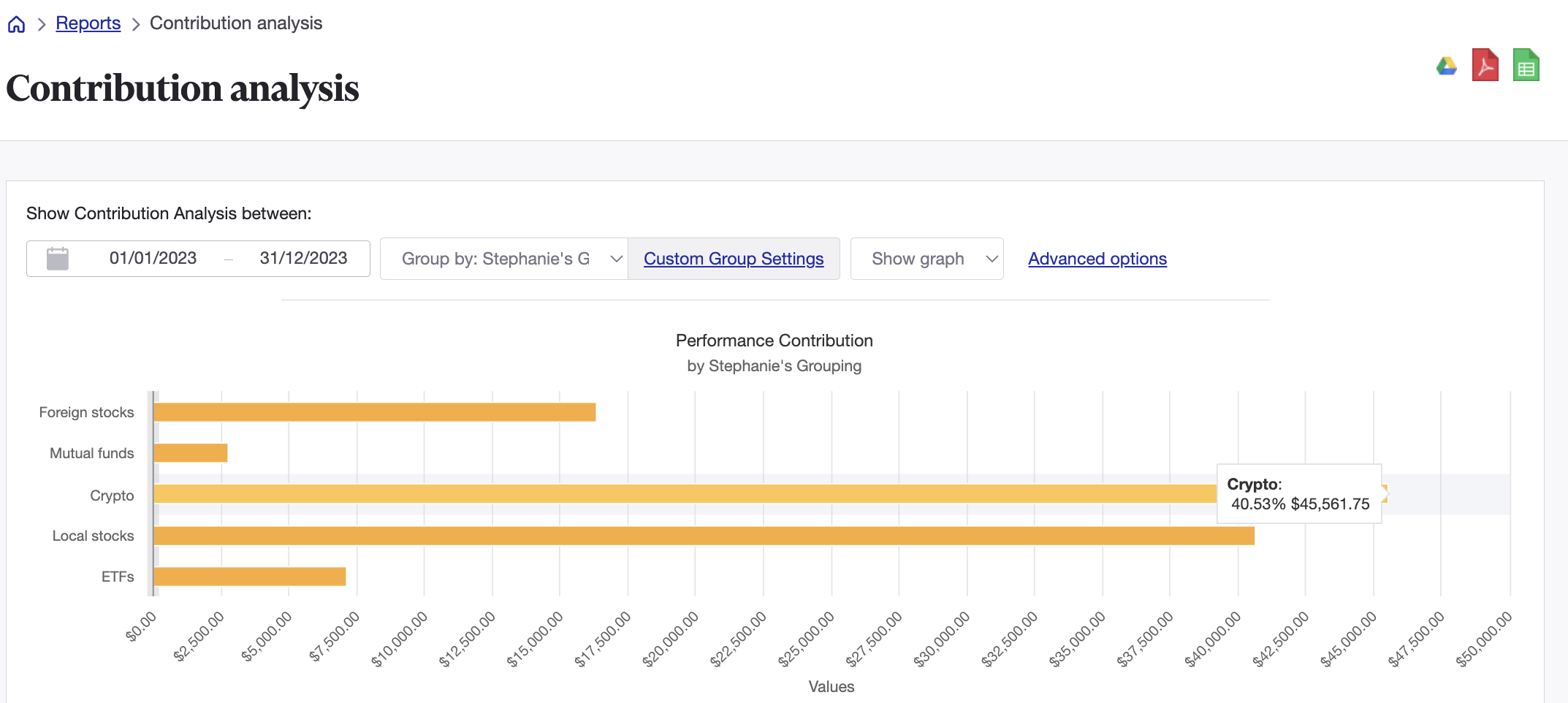 Contribution analysis report portfolio rebalance