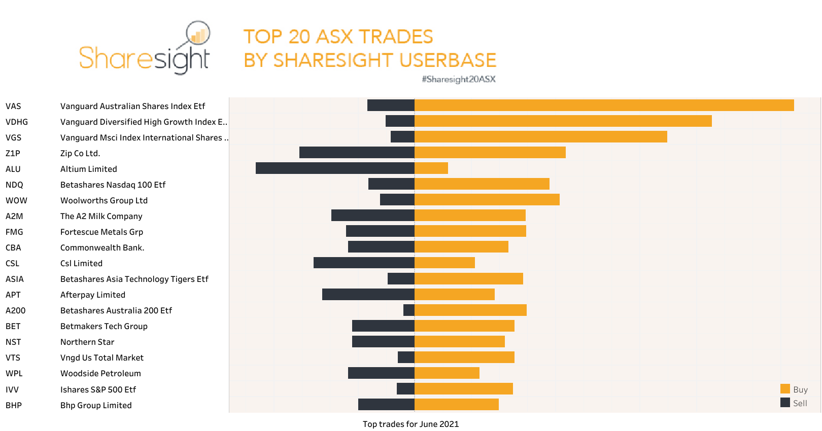 Top20 ASX trades monthly June2021