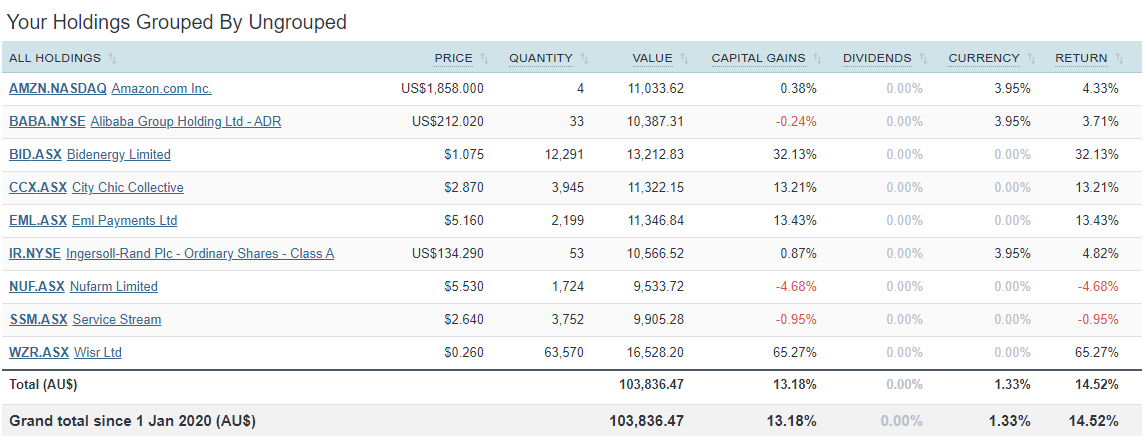 Fund manager top stock picks 2020