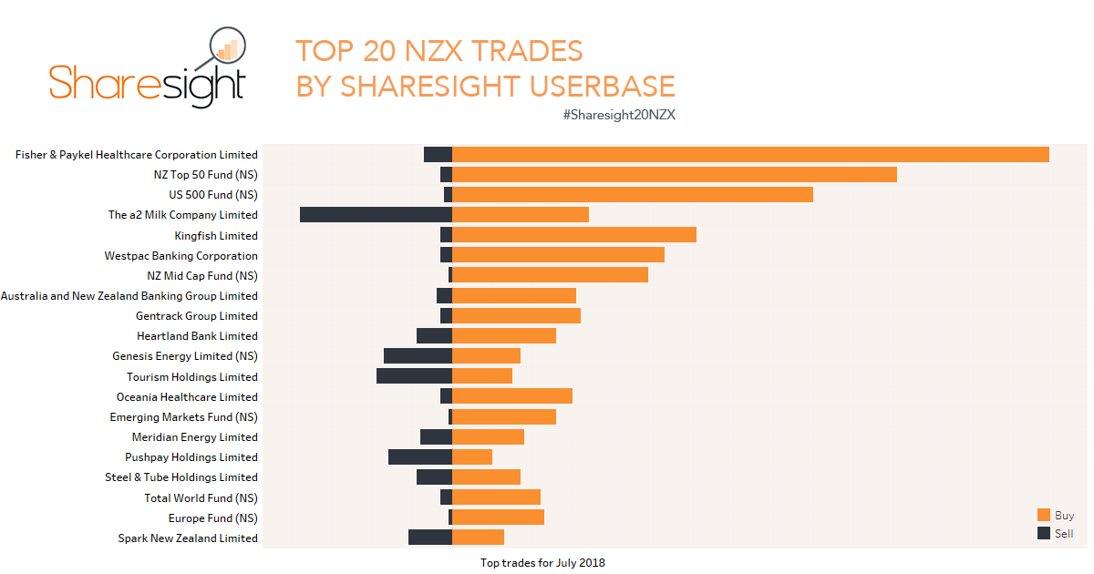 Top20 NZX (32)