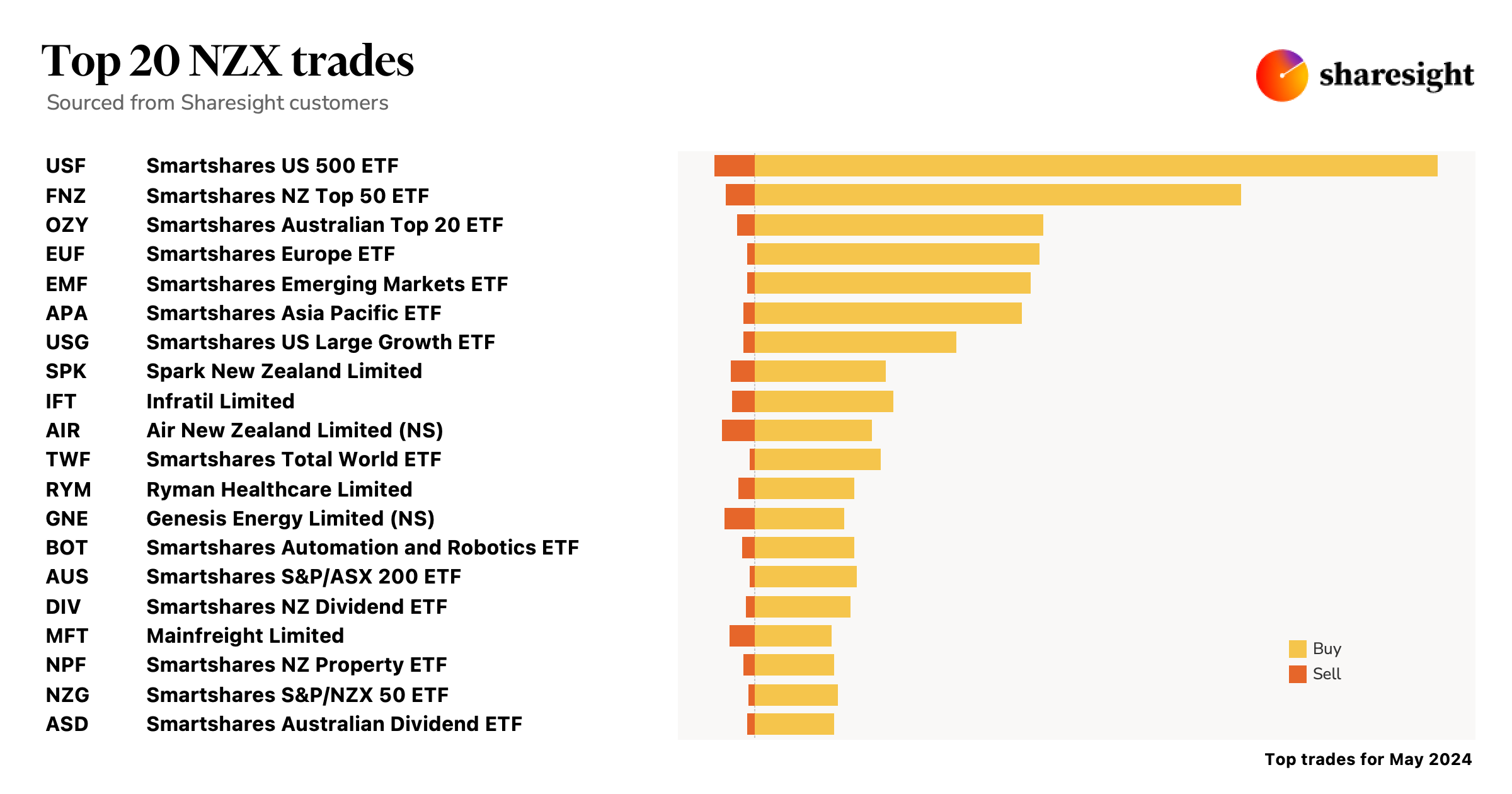 Top20 NZX monthly May24