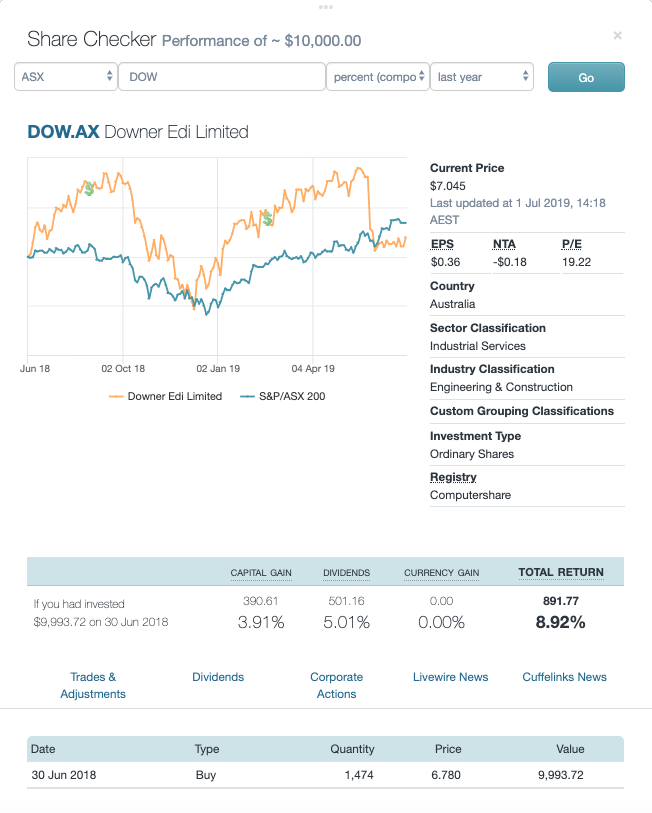 Share price checker