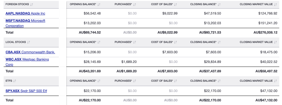 Historical cost report snippet