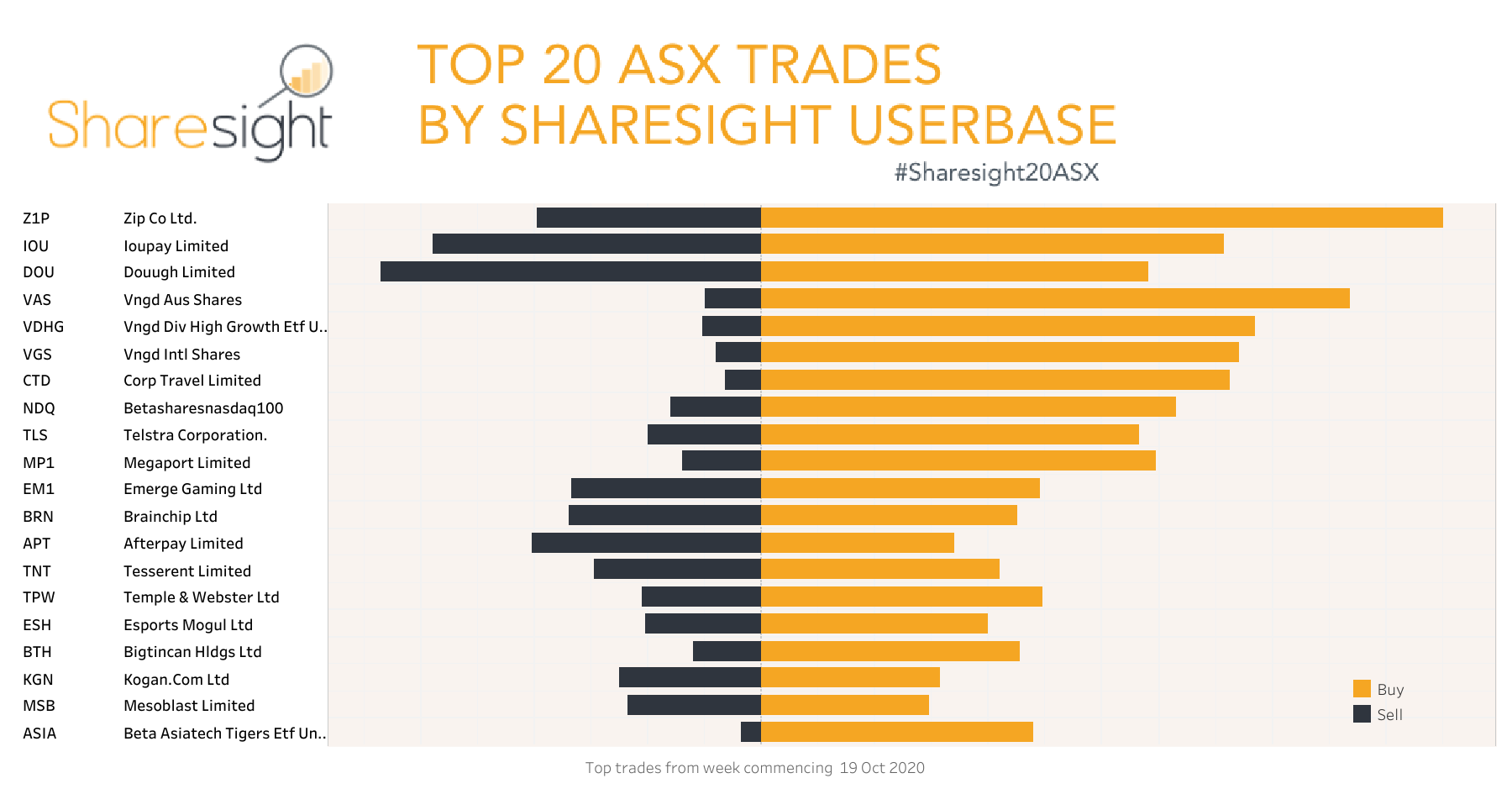 Top20 ASX V3 weeklyOct262020