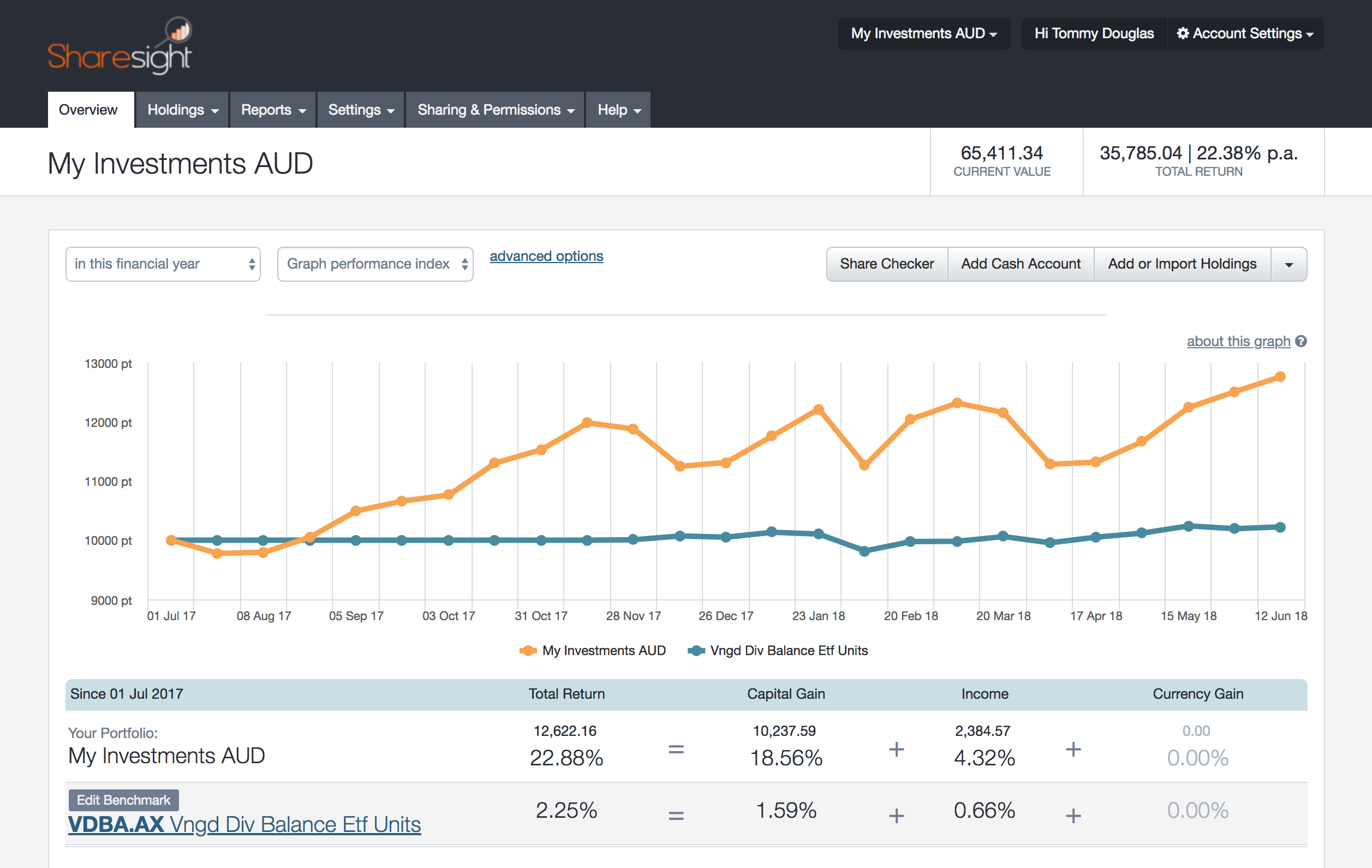 screenshot - sharesight benchmarking