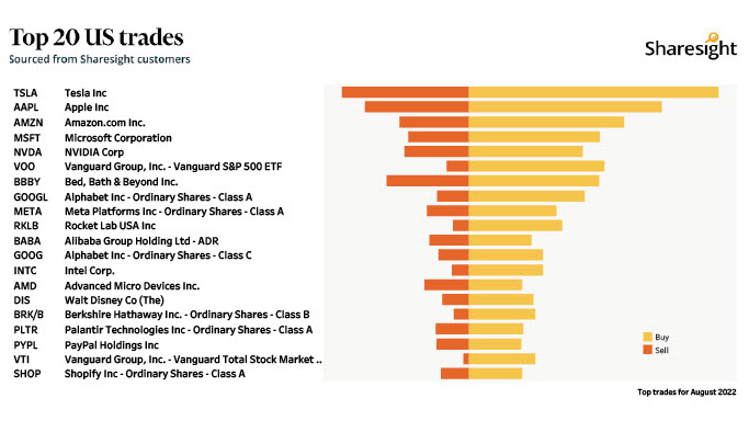 Top 20 NASDAQ + NYSE+AMEX Aug221024