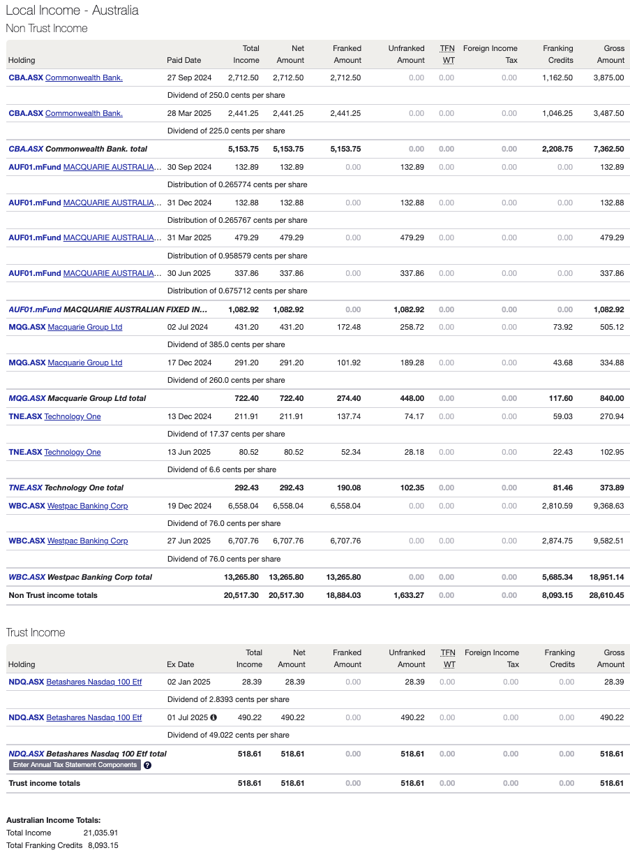 Taxable income report 1