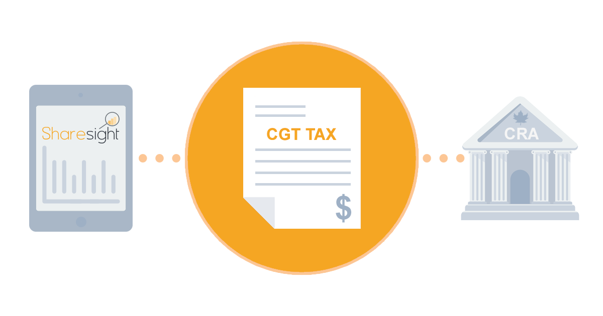 Canadian Capital Gains Tax Report makes tax time easy ...