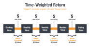 Time Weighted Rate Of Return O Tasso Di Rendimento Ponderato Nel Tempo 