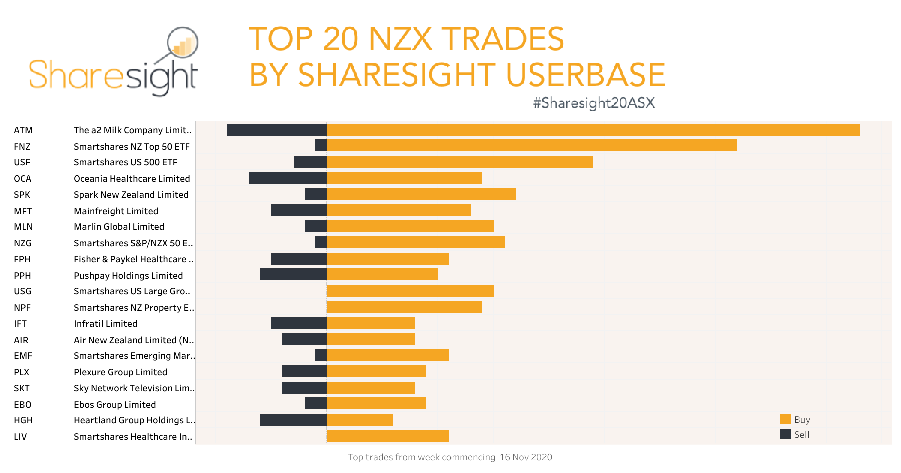 Top20 NZX V3 weekly23Nov20