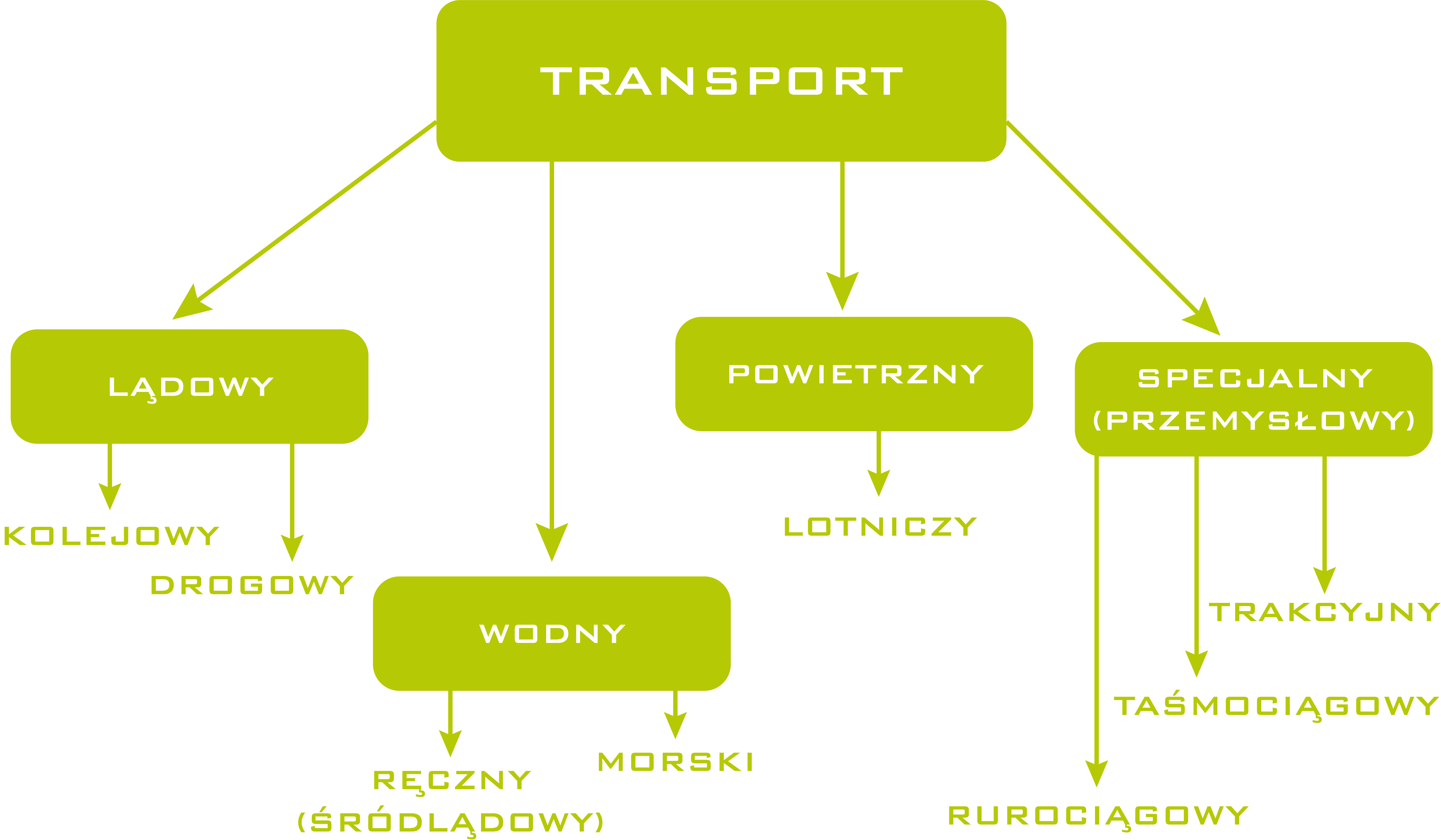 firma-transportowa-omida-vls-schemat