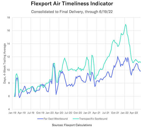 2022-06-19 Indicators Carousel ATI