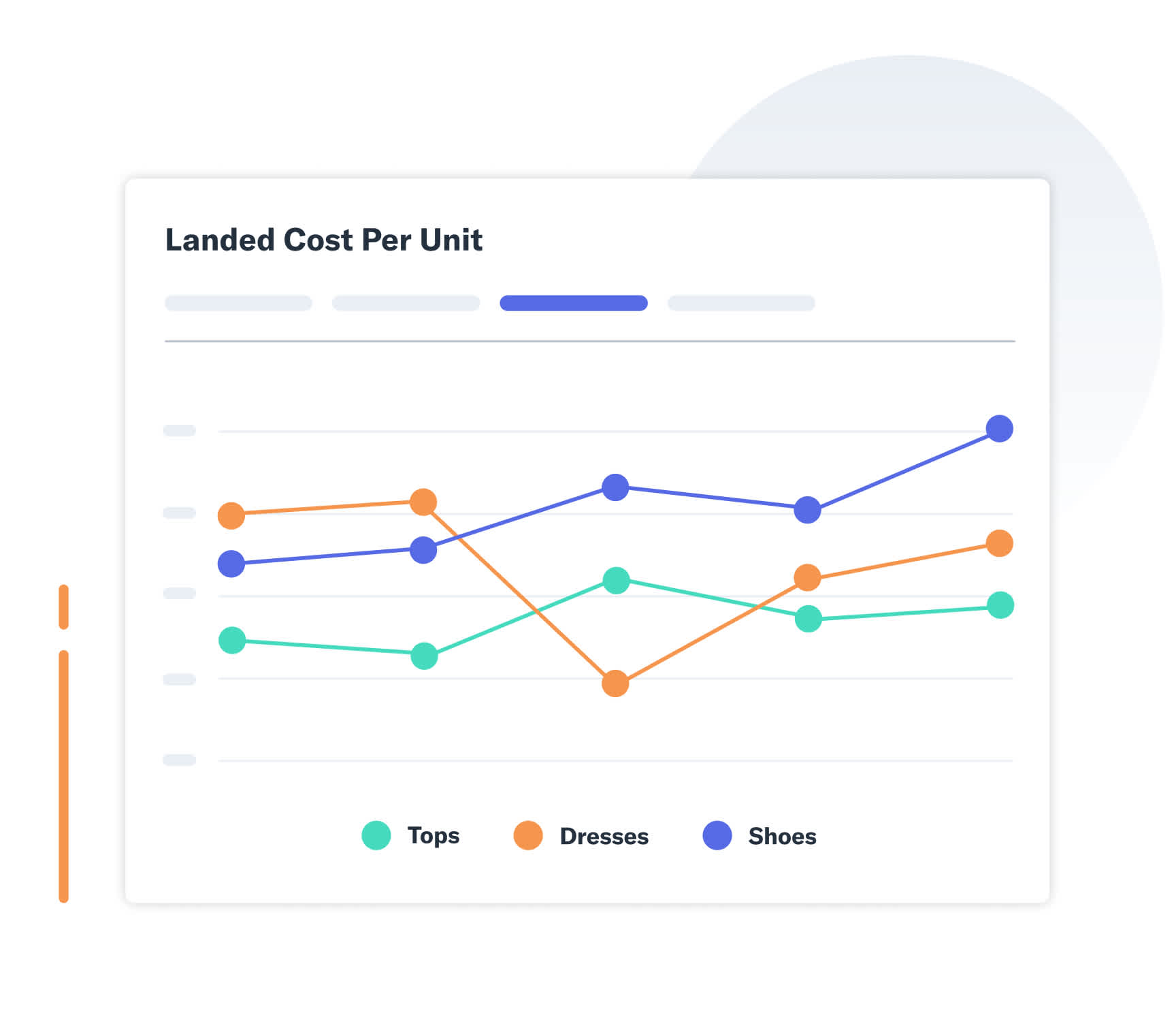 Landed cost data visualization 
