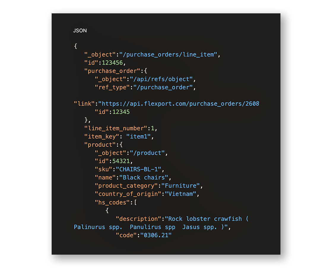 API Code API Code