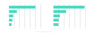 Australia top export partners