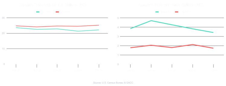Canada new chart 2880x1096@2x