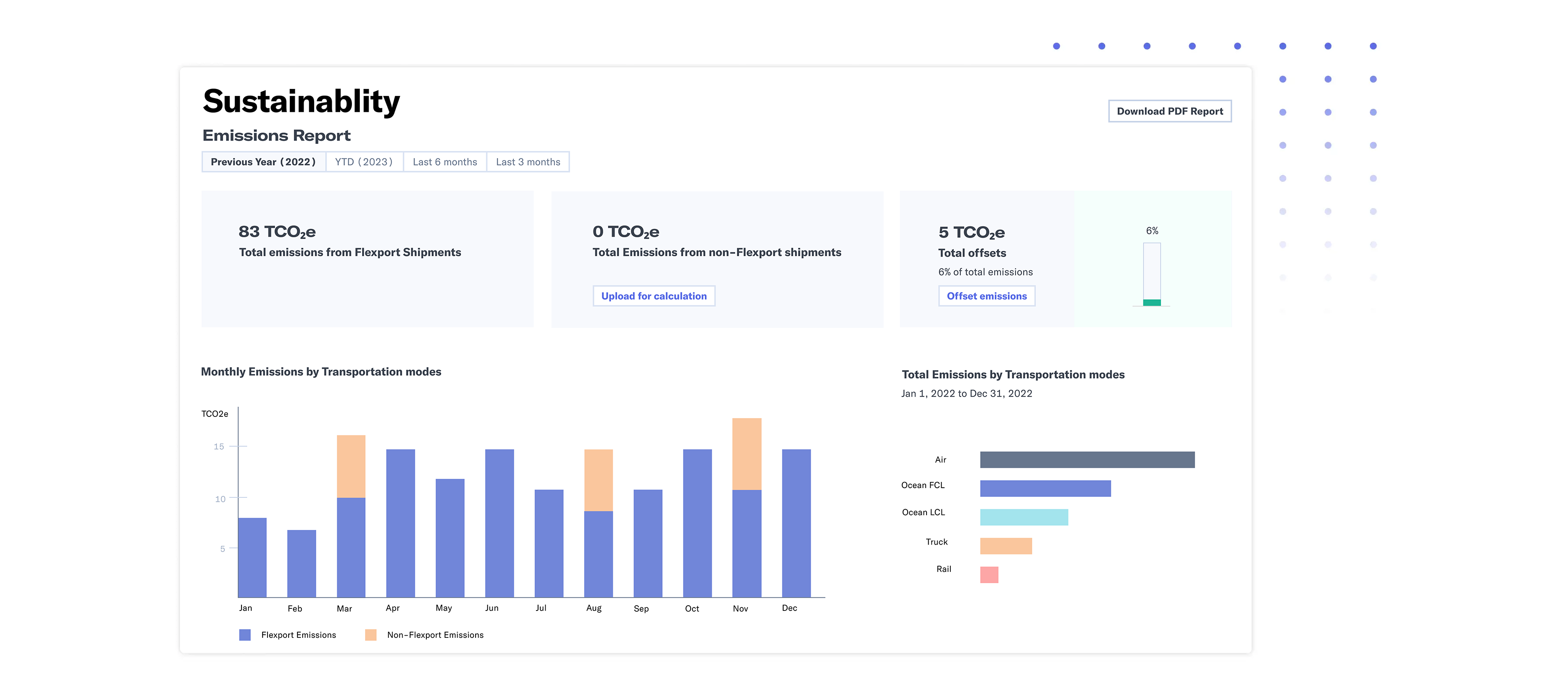 Flexport Sustainability Dashboard