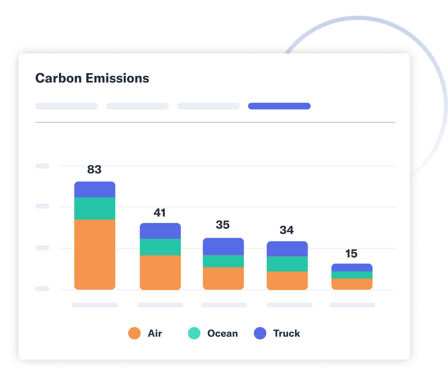 Greenhouse gas emissions for different shipments across transportation modes