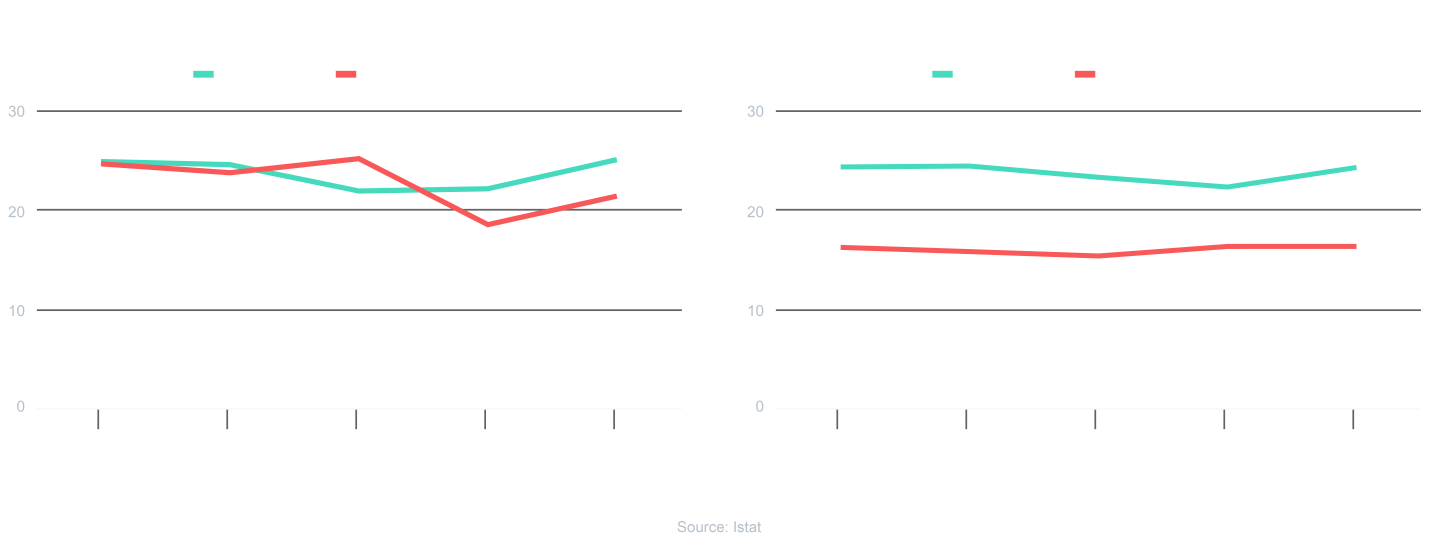 Italy Data chart 2880x1096@2x