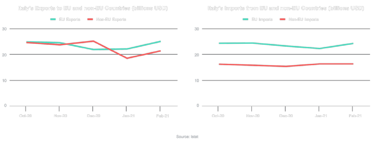 Italy Data chart 2880x1096@2x