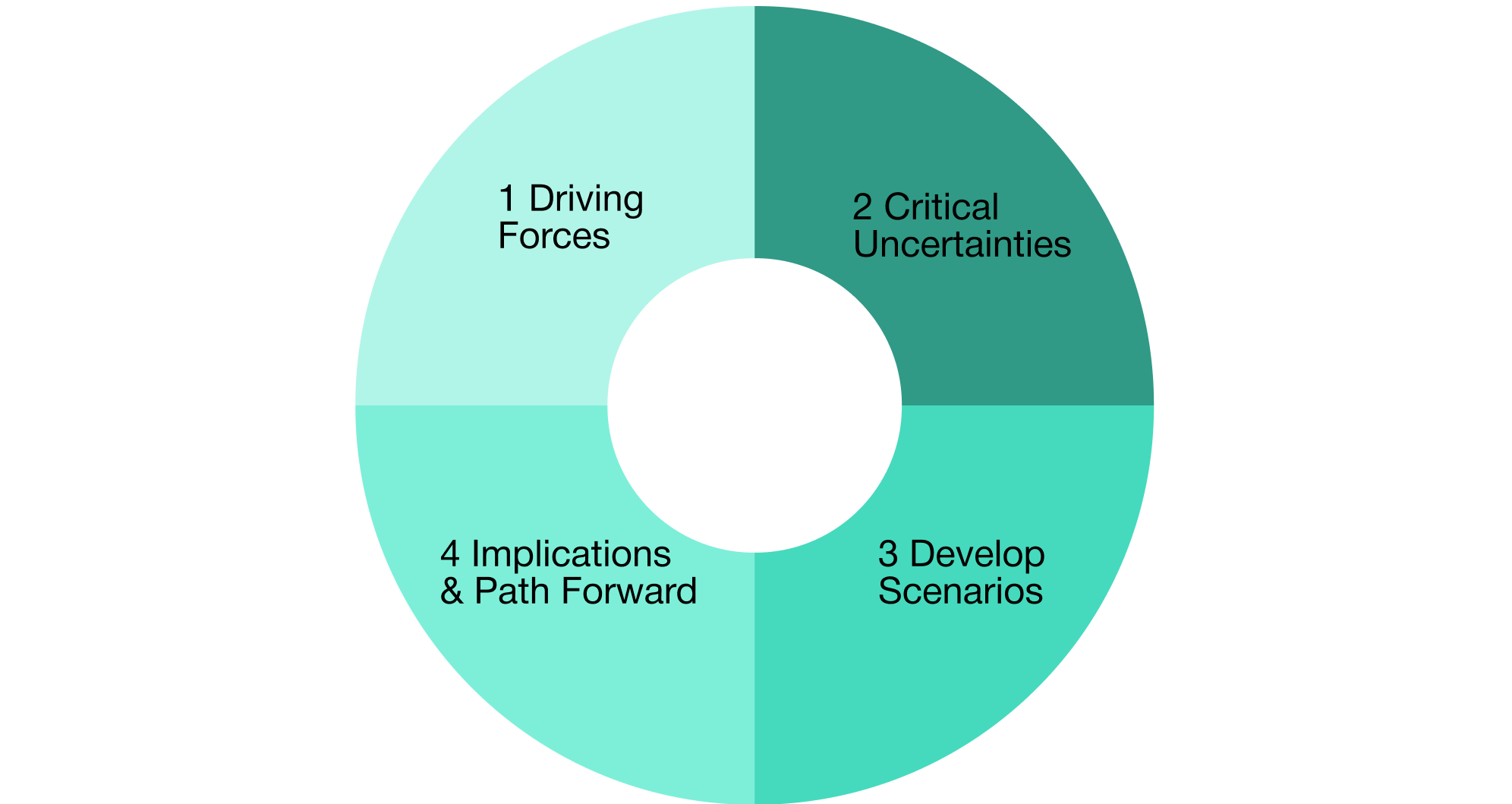 EMEA Scenario Planning vol. 1