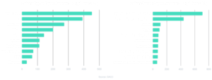 China top export partners