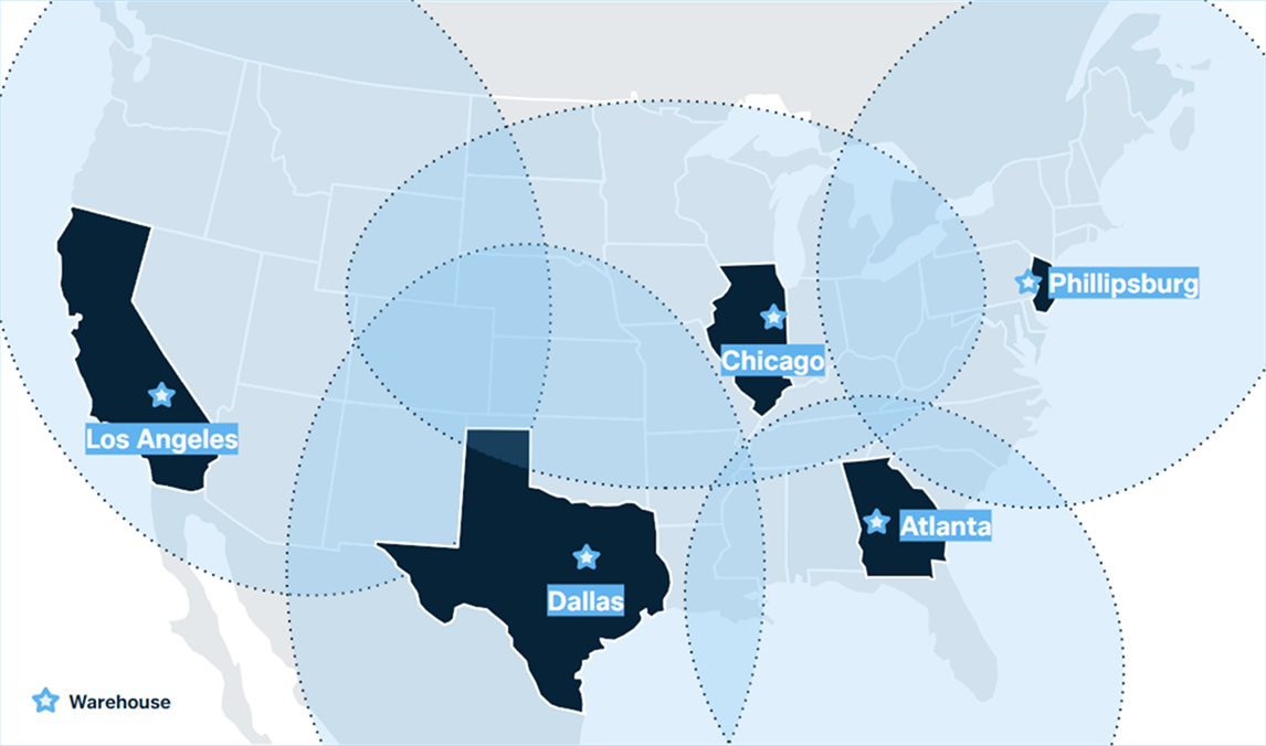 Map of the United States highlighting Flexport warehouse locations in Los Angeles, Dallas, Chicago, Atlanta, and Phillipsburg with coverage radii