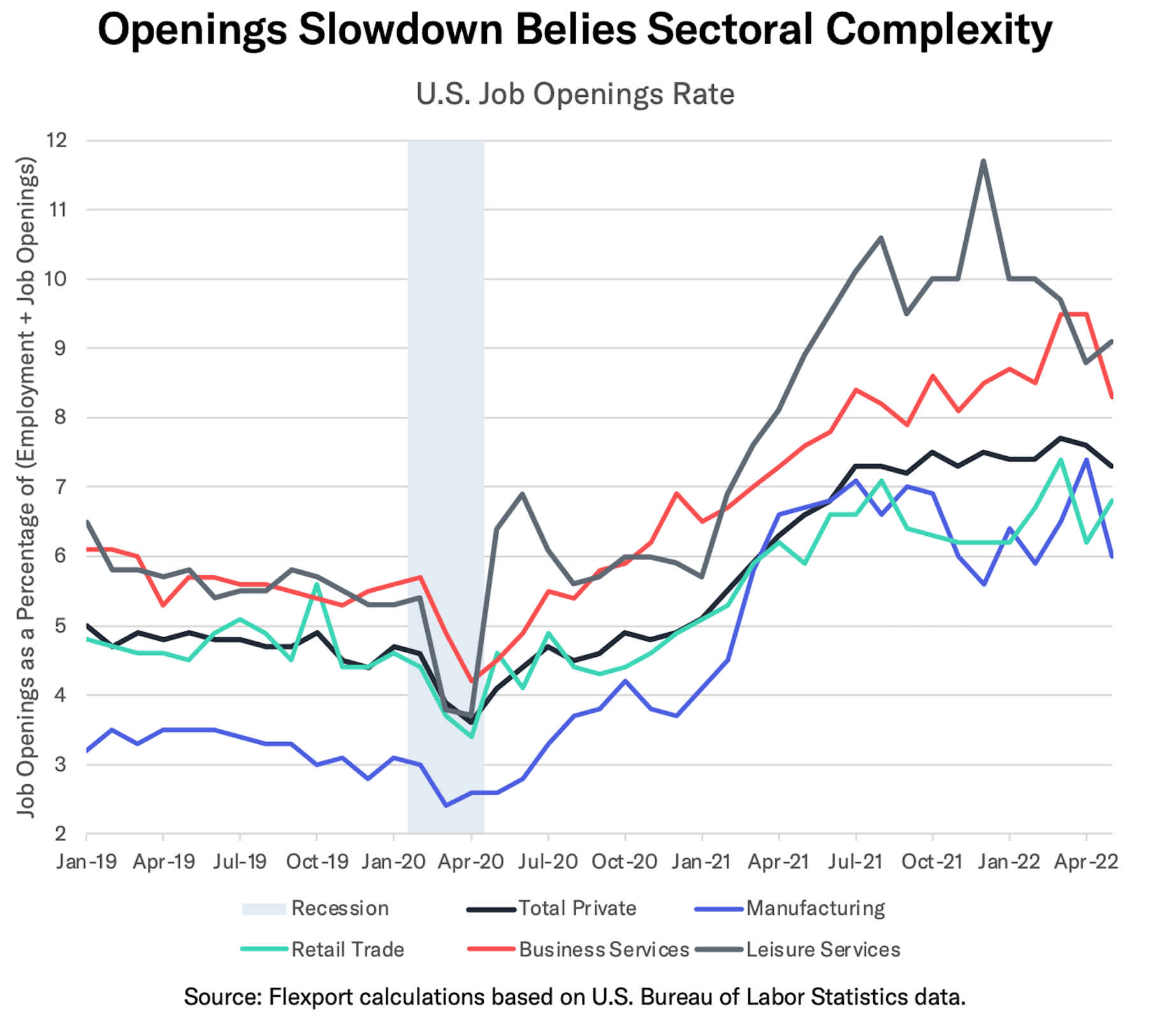 U.S. job openings rate