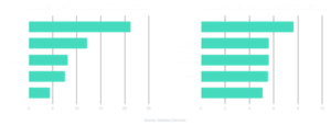 Denmark top export partners