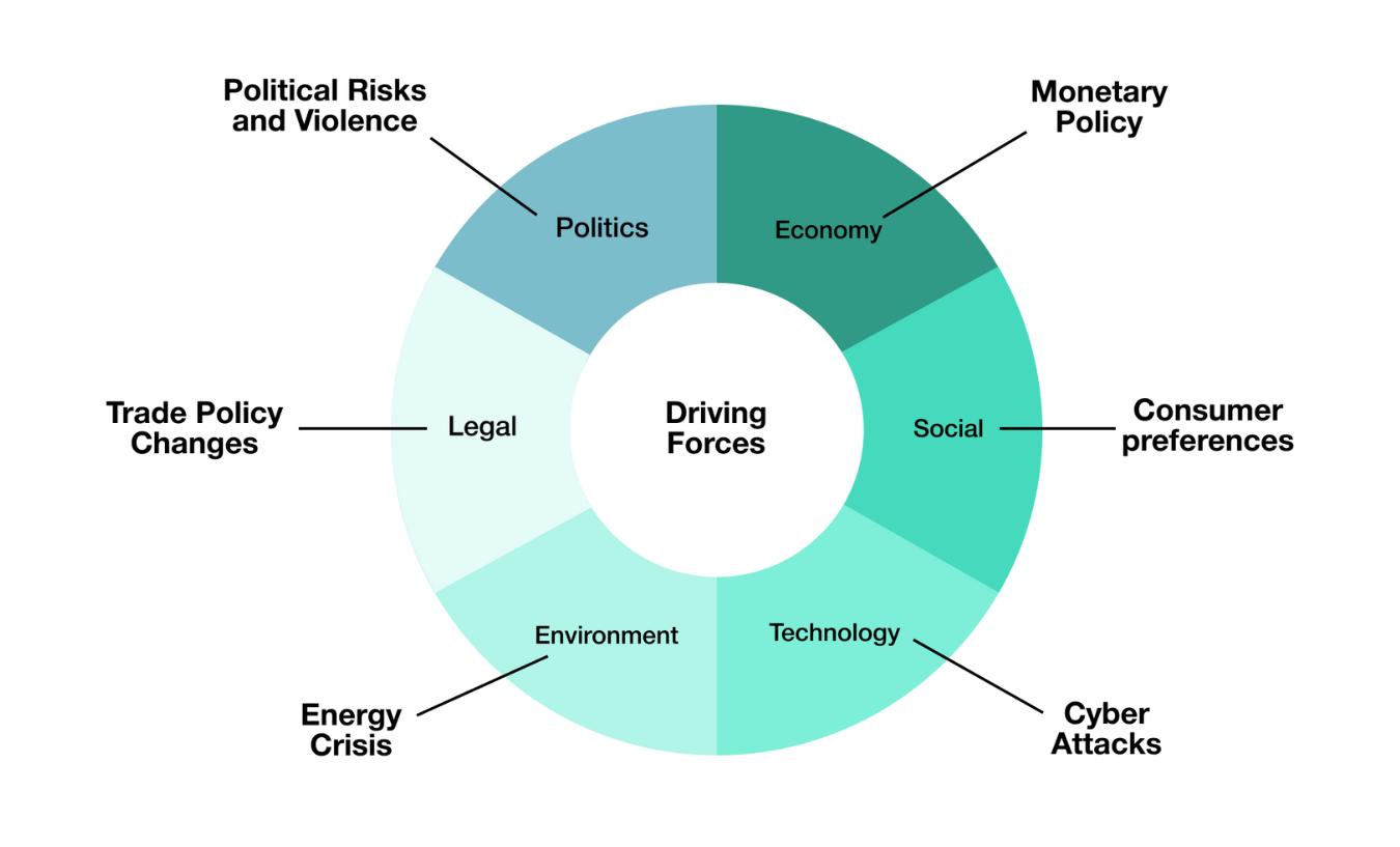 Scenario Planning for Success - A Step-by-Step Guide