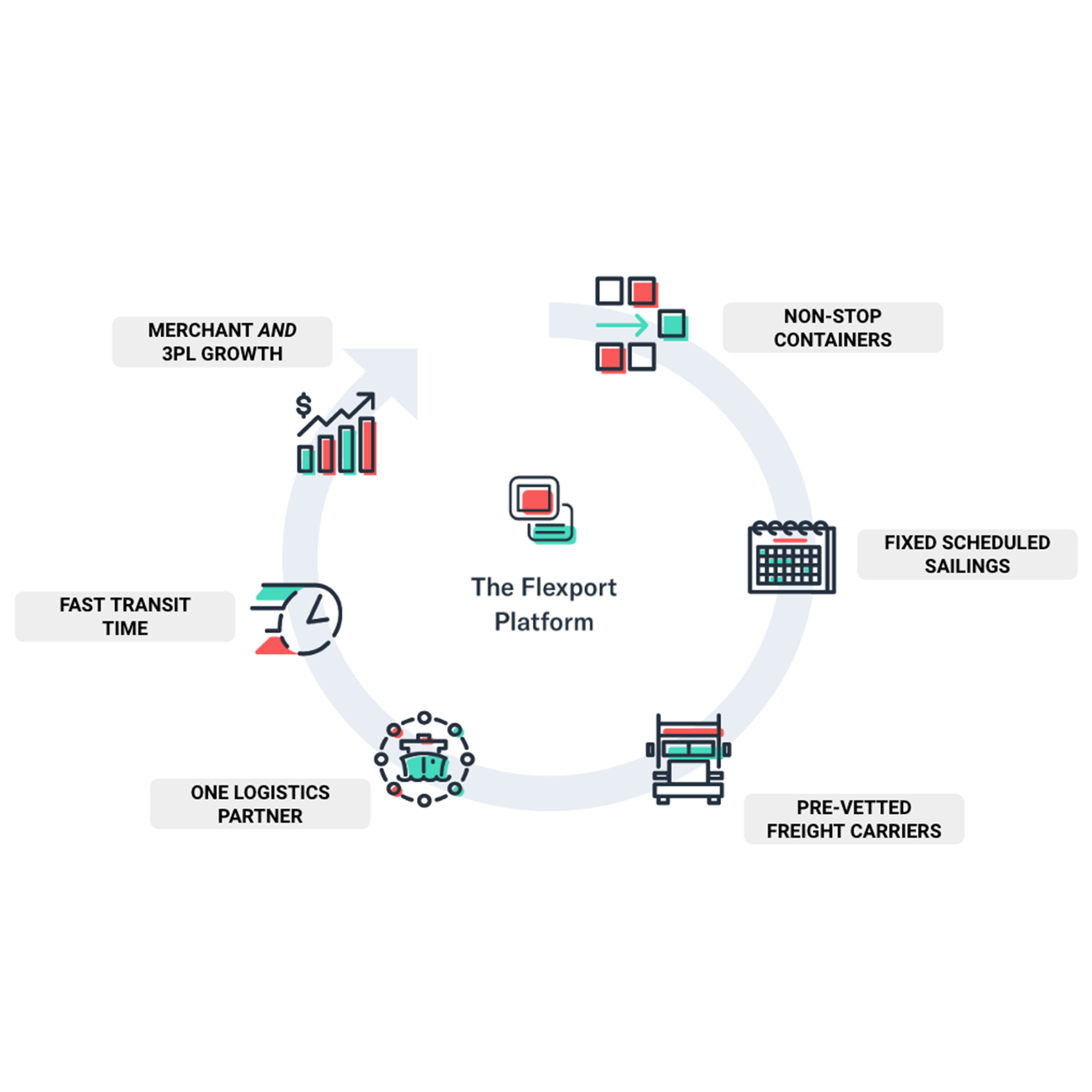 The Flow Direct flywheel