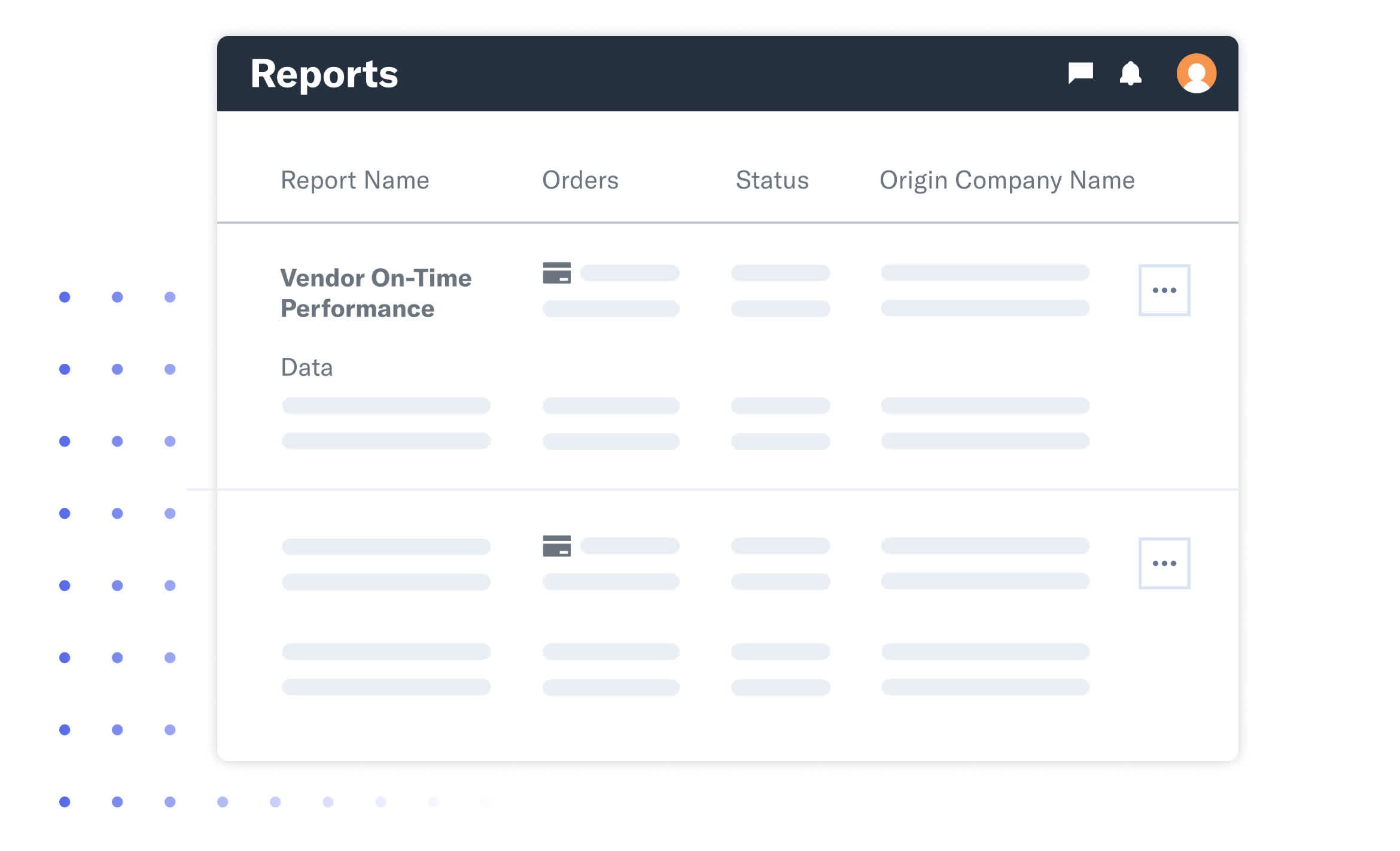 Report dashboard and data organization