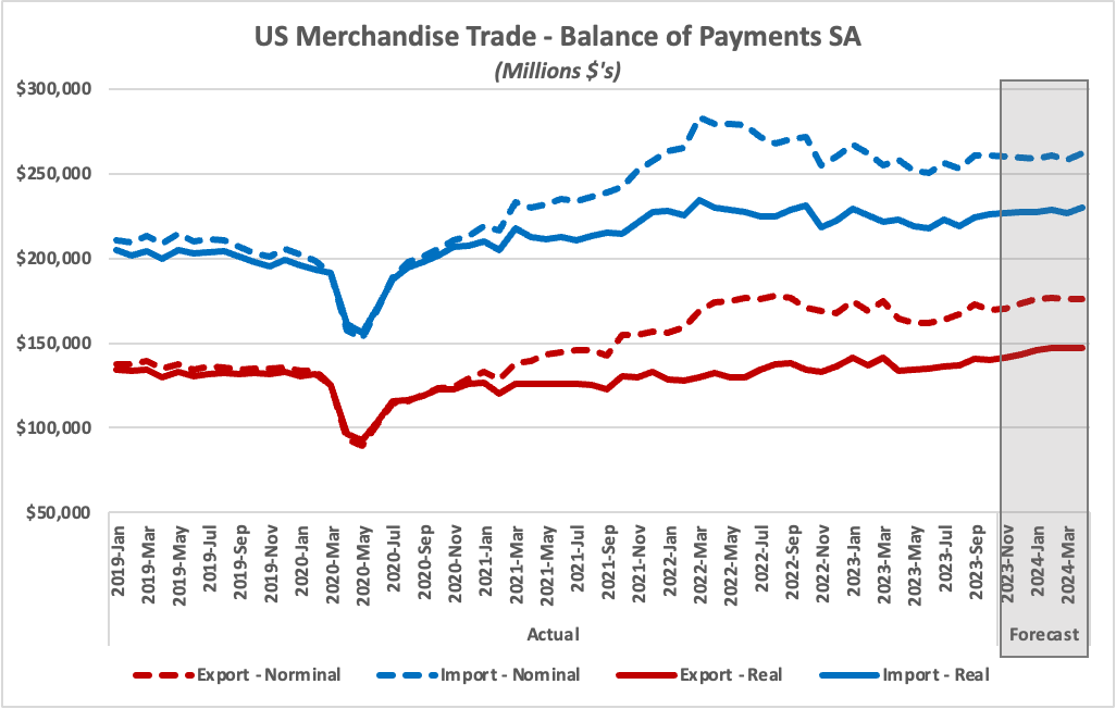 TAF 12/15 figure 1