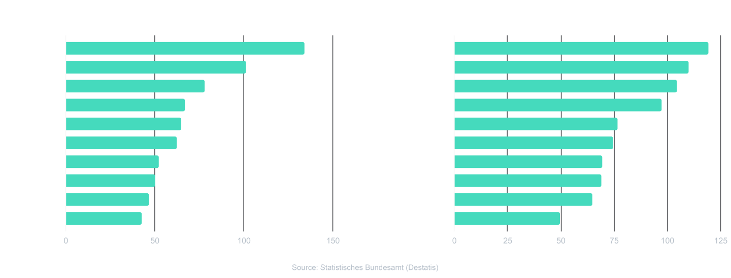 Germany Data chart 2880x1096@2x